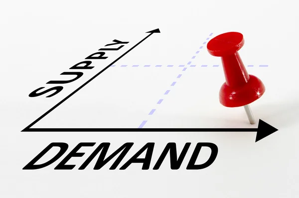 Supply and Demand Image